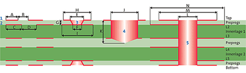 Schaltungsentwicklung & Platinen-Layout